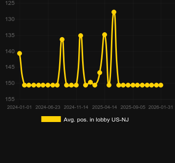 Mediu Poziție în hol pentru Big Bucks Bandits. Piață: România