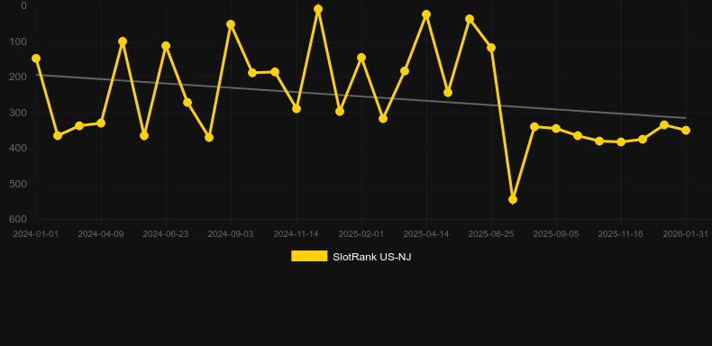 Big Bucks Bandits. Graficul jocului SlotRank