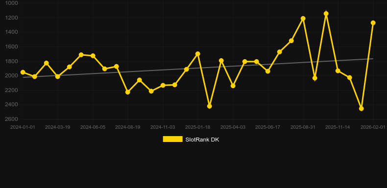 Big Bucks Buffalo Gigablox. Gráfico do jogo SlotRank