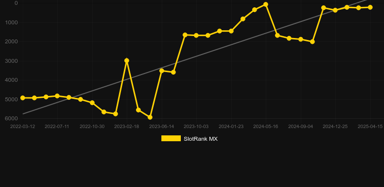 Big Bass Splash by Pragmatic Play: A UK Player's Review