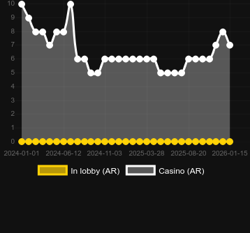 Quantité de casinos où vous pouvez trouver Billy Bob Boom. Marché : Canada