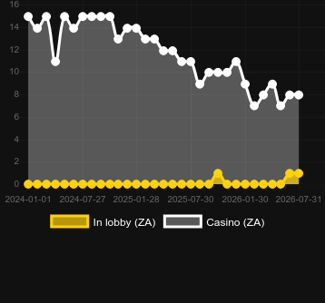 Quantity of casinos where you can find Bison Rising Megaways. Market: Azerbaijan