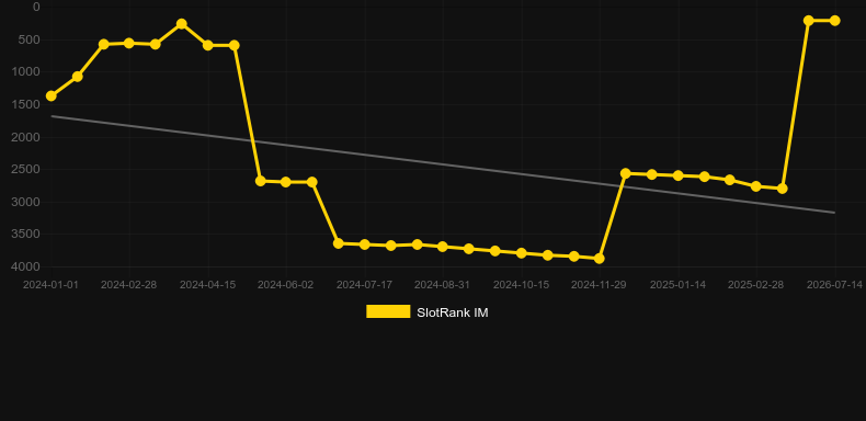 Bison Rising Megaways. Graficul jocului SlotRank