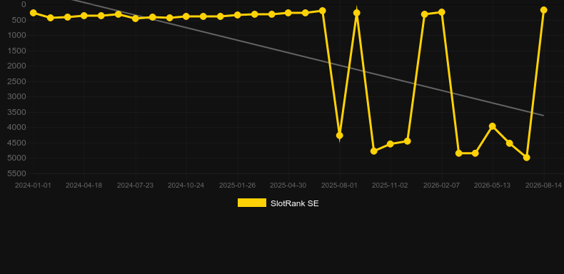 Bison Rising Megaways. Graficul jocului SlotRank