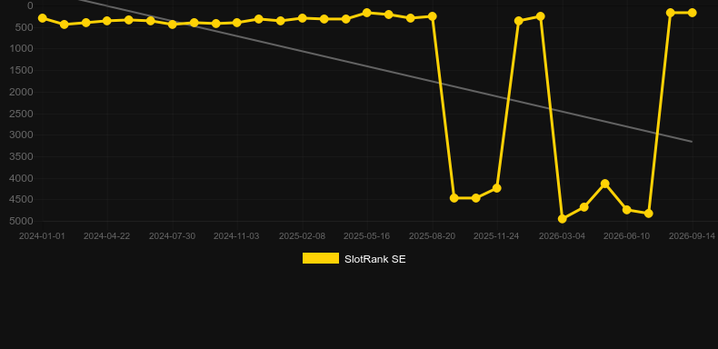 Bison Rising Megaways. Graficul jocului SlotRank