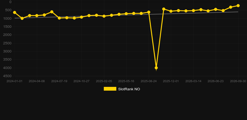Bison Rising Megaways. Grafico del gioco SlotRank