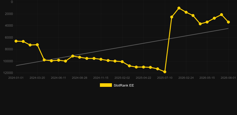 Blackbeards Super Slice Rings. Gráfico del juego SlotRank