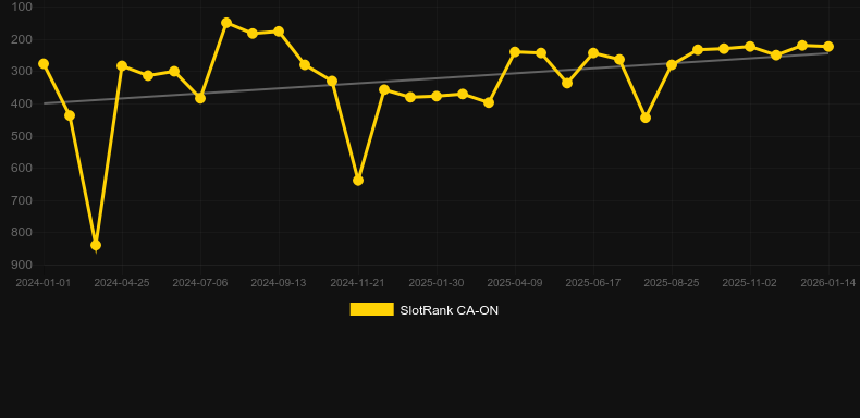 Blazin Hot 7s Stack Em Up. Grafik SlotRank