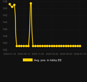Ort. Blazing Wilds Megaways için lobide konumlandırın. Pazar: Türkiye