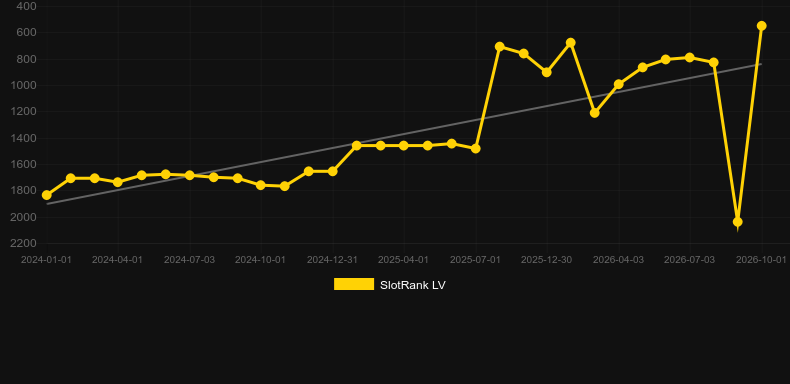 Blocks. Graficul jocului SlotRank