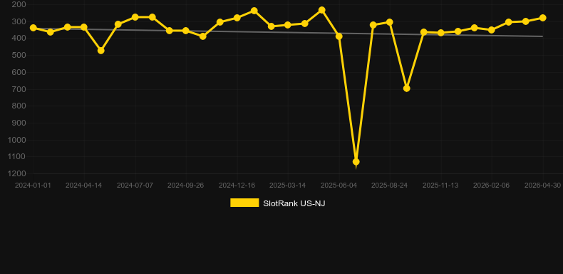 Blue Ribbon. Grafik SlotRank
