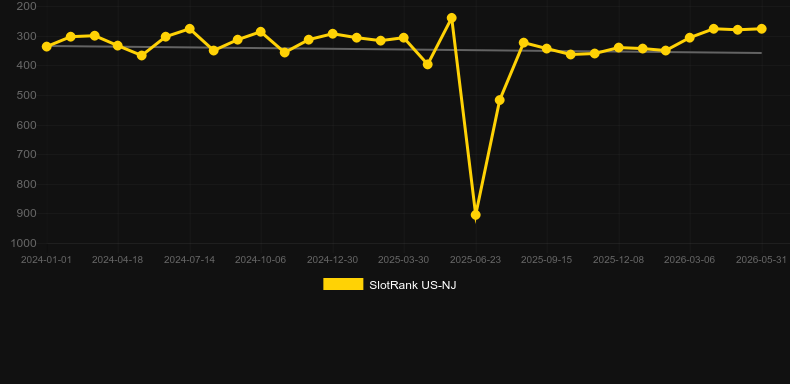 Blue Ribbon. Grafik SlotRank