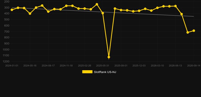 Blue Ribbon. Grafik SlotRank