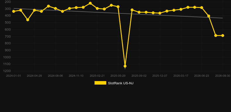 Blue Ribbon. Grafik SlotRank