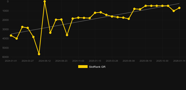 Bonus Mania. Grafico del gioco SlotRank