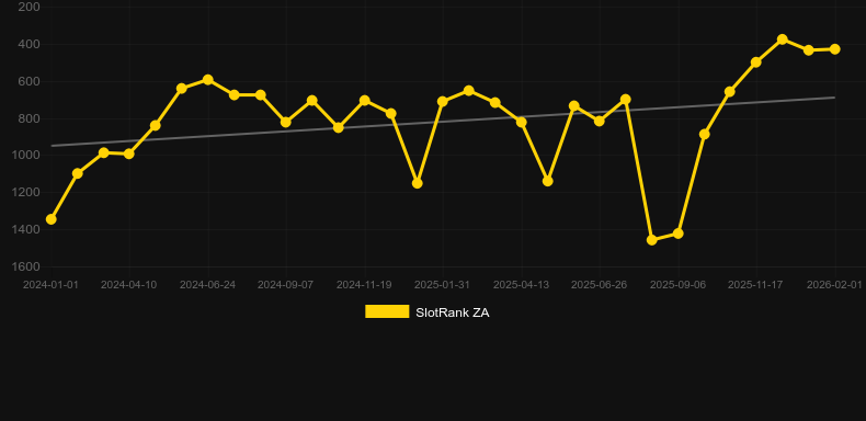 Book Of Aphrodite. Gráfico do jogo SlotRank