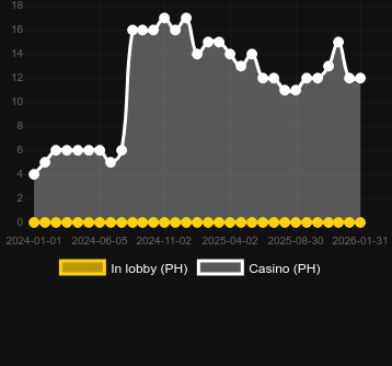 Quantidade de cassinos onde você pode encontrar Book Of Champions Reloaded. Mercado: Portugal