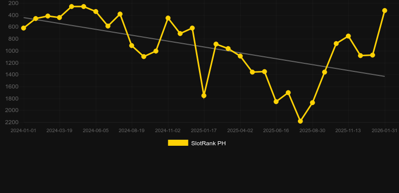 Book Of Champions Reloaded. Gráfico do jogo SlotRank