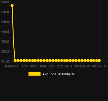Avg. Position in lobby for Book Of Clovers. Market: Canada