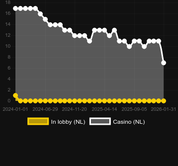 Quantity of casinos where you can find Book Of Clovers. Market: Canada