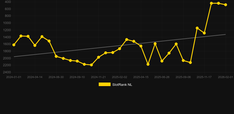 Book Of Demi Gods IV. Gráfico do jogo SlotRank