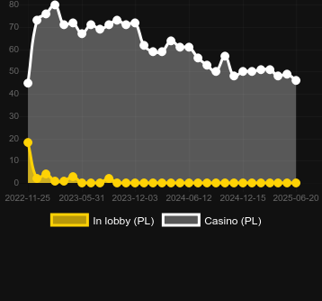 Количество казино, в которых можно найти Book Of Piggy Bank - Riches. Рынок: Украина