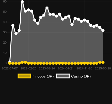 Количество казино, в которых можно найти Book Of Piggy Bank. Рынок: Украина