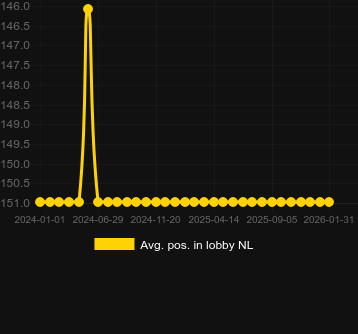 Avg. Position in lobby for Book Of Rampage. Market: Canada