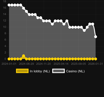 Quantity of casinos where you can find Book Of Rampage. Market: Canada