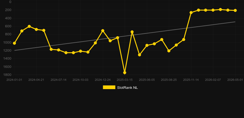 Book Of Rampage. Grafik SlotRank