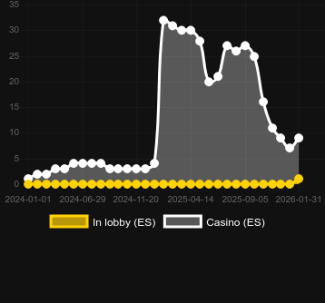 Кількість казино, де можна знайти Book Of Rebirth. Ринок: Україна