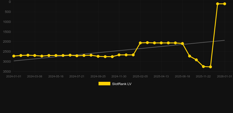 Book Of Xmas. Gráfico do jogo SlotRank