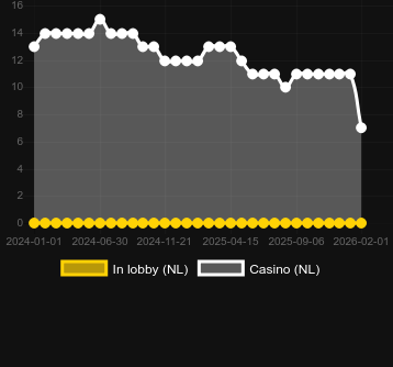 Кількість казино, де можна знайти Book of Aphrodite The Golden Era. Ринок: Україна