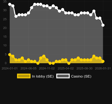 Quantity of casinos where you can find Book of Atem WowPot. Market: Canada