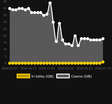 Antal casinon där du kan hitta Book of Charms (Realistic). Marknad: Sverige