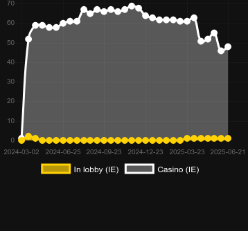 Количество казино, в которых можно найти Book of Clovers - Extreme. Рынок: Украина