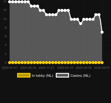 Quantity of casinos where you can find Book of Demi Gods IV The Golden Era. Market: Canada