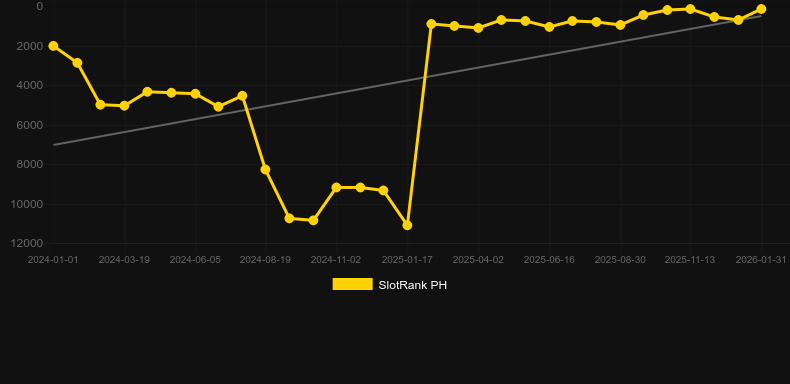 Book of Horror Friday The 13th. Графік SlotRank