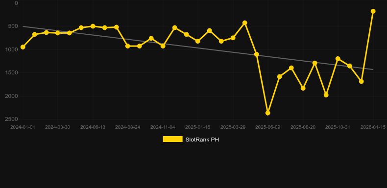 Book of Kemet. Graphique du jeu SlotRank