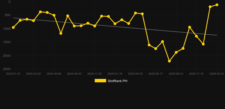 Book of Kemet. Graph of game SlotRank