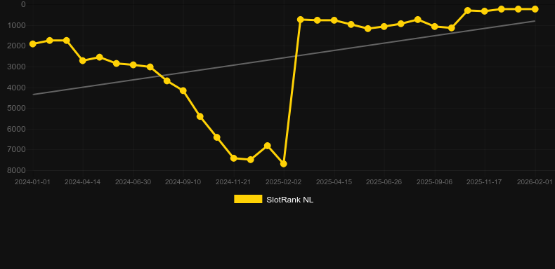 Book of Lucky Jack The Lost Pearl. Графік SlotRank