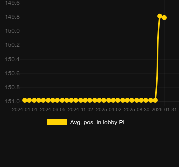 Avg. Position in lobby for Book of Luxor Double. Market: Canada