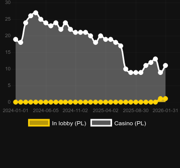 Quantity of casinos where you can find Book of Luxor Double. Market: Canada
