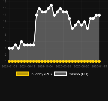 Quantité de casinos où vous pouvez trouver Book of Panda Megaways. Marché : Canada