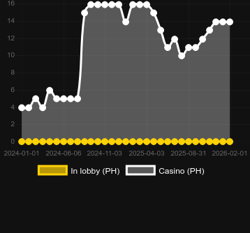 Quantity of casinos where you can find Book of Panda Megaways. Market: Canada