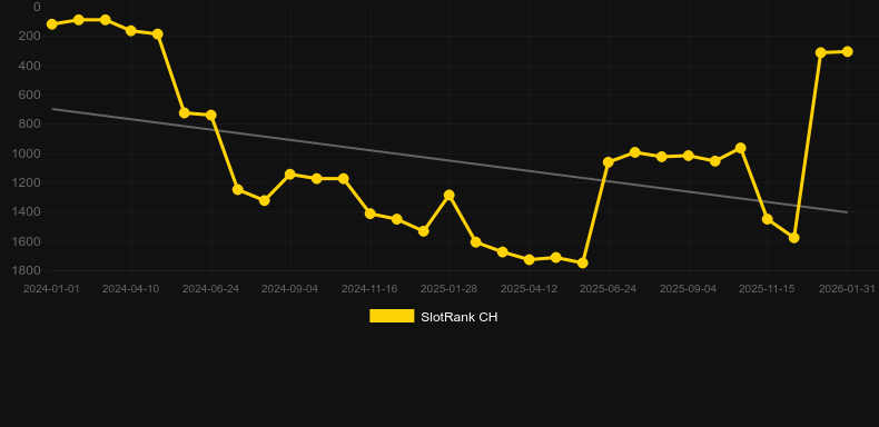 Book of Ra Mystic Fortunes. Grafik SlotRank
