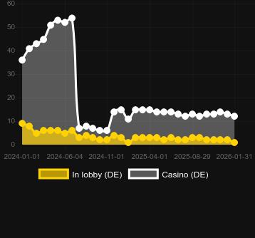 Antal casinon där du kan hitta Book of Ra. Marknad: Sverige