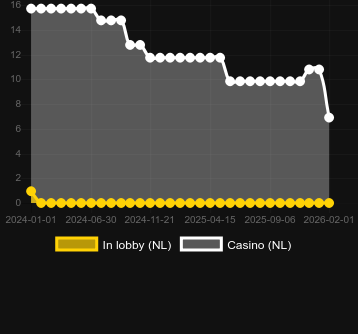 Quantity of casinos where you can find Book of Rampage 2. Market: Canada