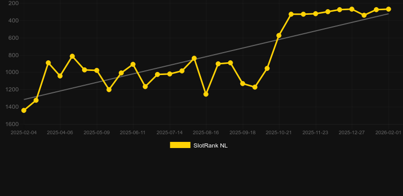Book of Rebirth Extreme. Gráfico do jogo SlotRank
