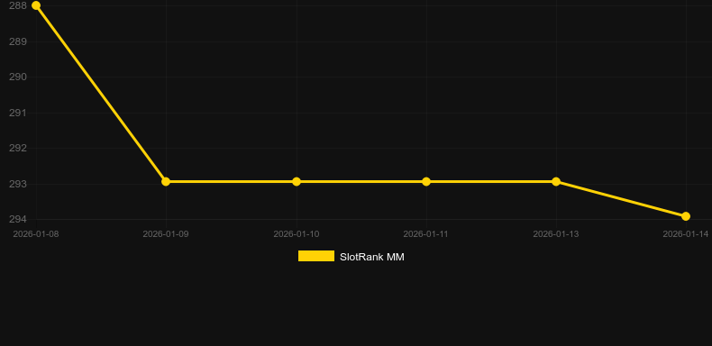 Book of Spells (Fazi). Graphique du jeu SlotRank